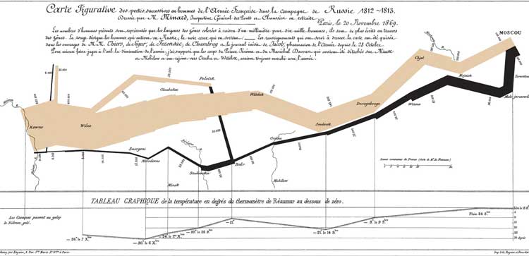 تاریخچه اینفوگرافیک چیست؟ The History of Infographics لئوناردو داوینچی leonardo da vinci drawings