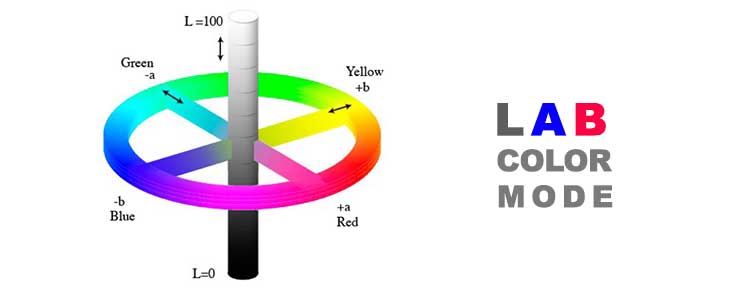 LAB color mode مدل رنگی LAB تفاوت RGB و CMYK در فتوشاپ variety of color modes in Photoshop