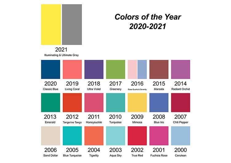 رنگ سال 1401 چه رنگی است . رنگ سال 2022 چه رنگی است
